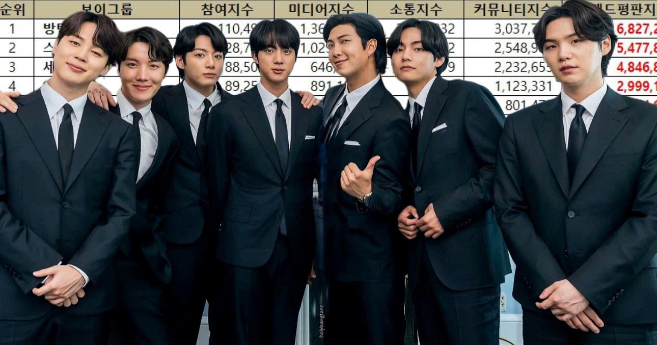 2025 Boy Group Brand Reputation Rankings Reveal BTS’s Dominant Comeback After Military Discharge